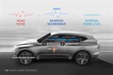Hyundai Road Noise Active Noise Control Technology (RANC)