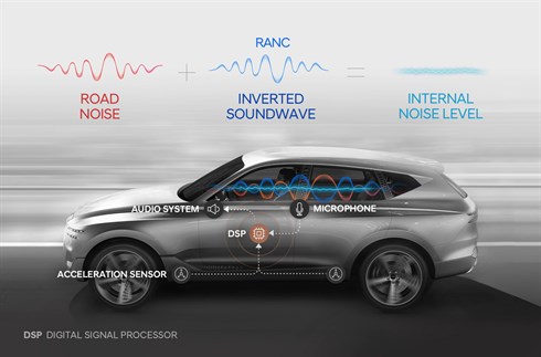 01-HMG-Develops-Worlds-First-Road-Noise-Active-Noise-Control-Technology.jpg