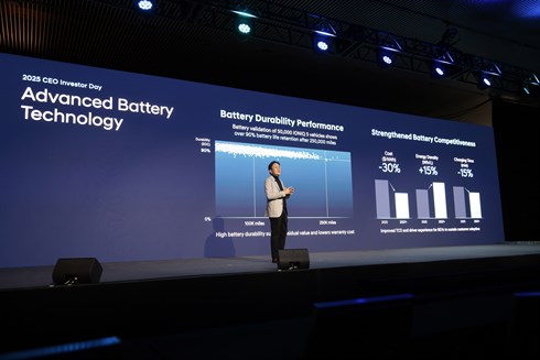 10_Hyundai-deelt-toekomststrategie-tot-2030.jpg
